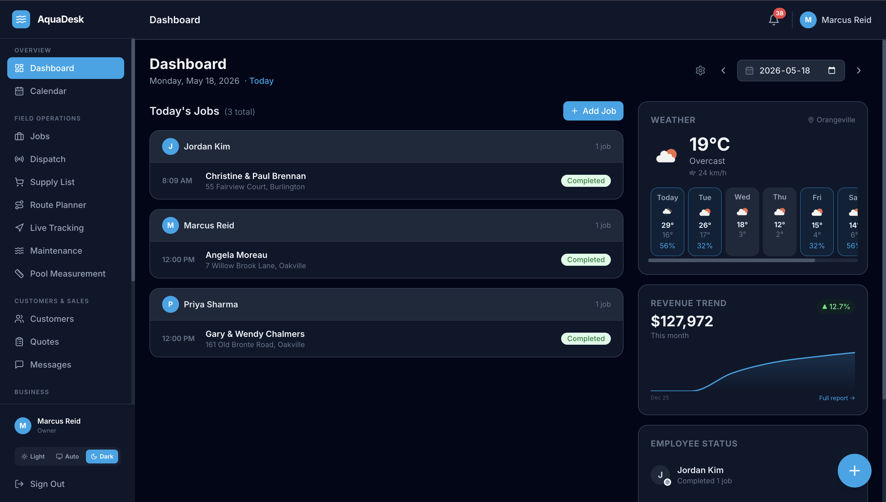 AquaDesk dashboard in dark mode showing today's jobs by technician, weather widget, and revenue trend